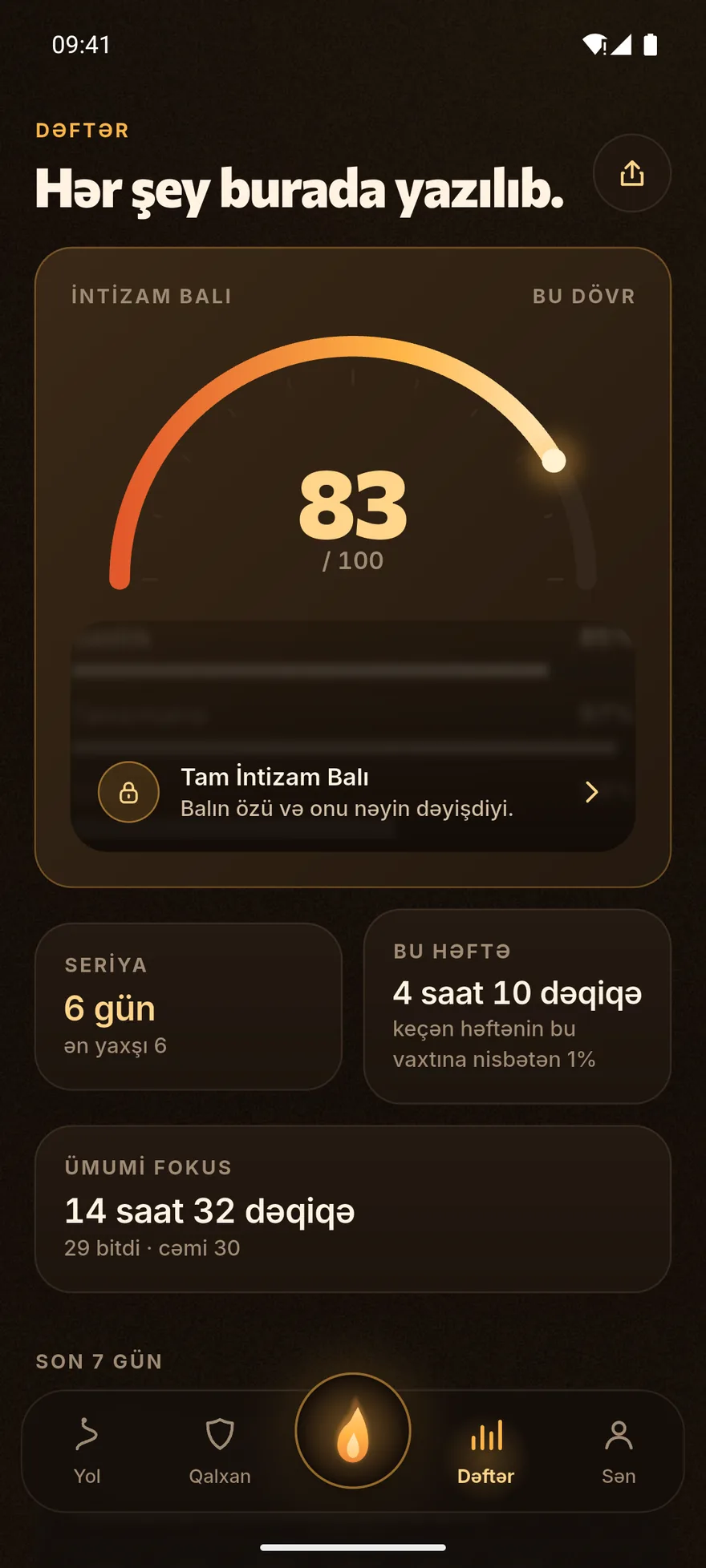 Dəftər: 83 intizam balı, altı günlük seriya və on dörd saat fokus.