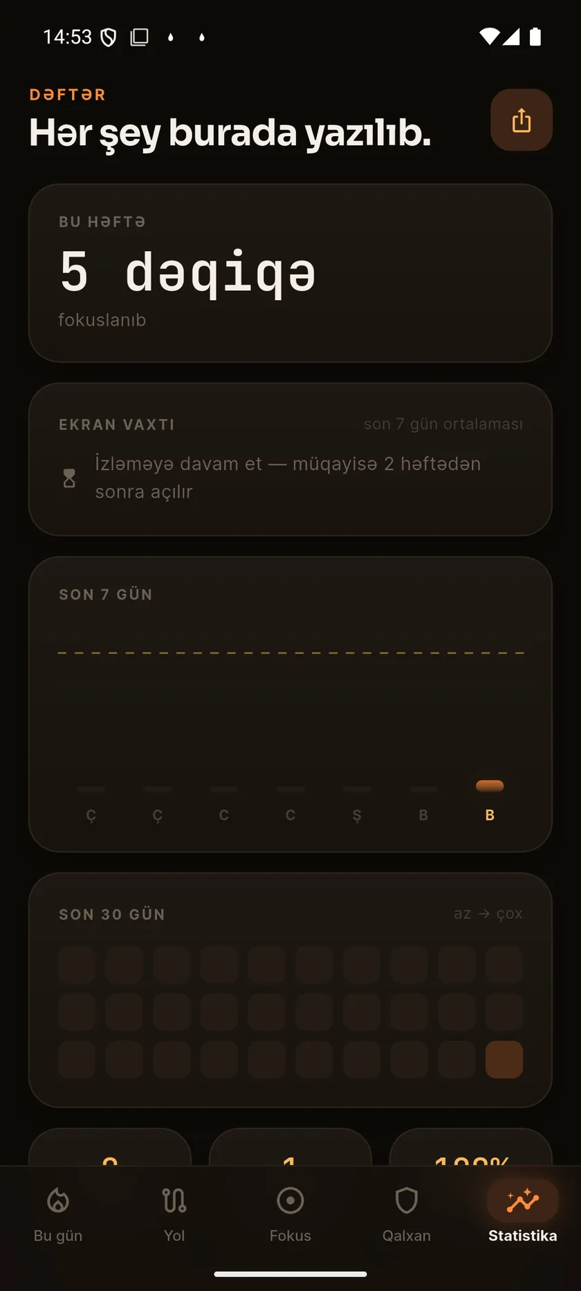 Fokus IO-nun Dəftər ekranı: həftəlik fokus, ekran vaxtı və 30 günlük istilik xəritəsi.